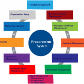 Procurement system