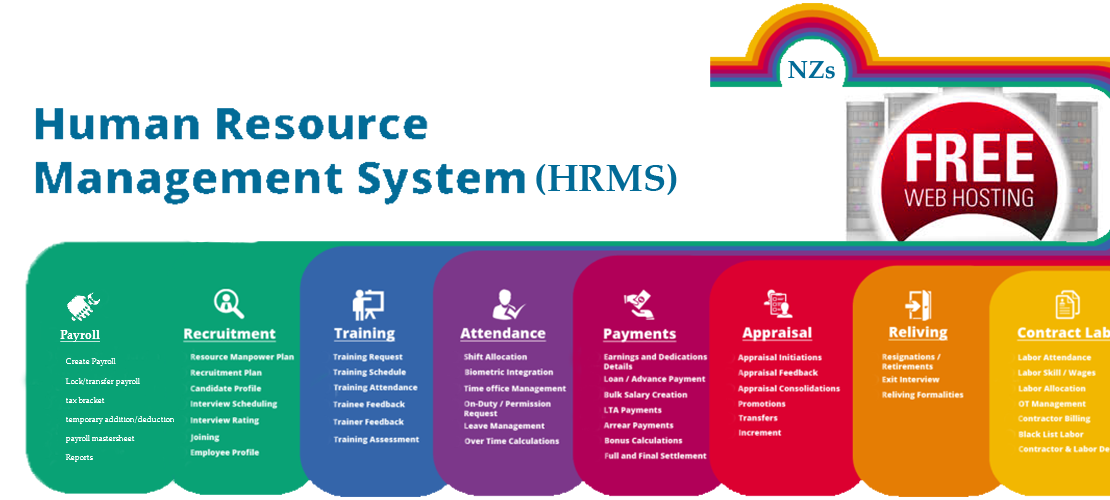 Human Resource Management System - Nizi Solutions