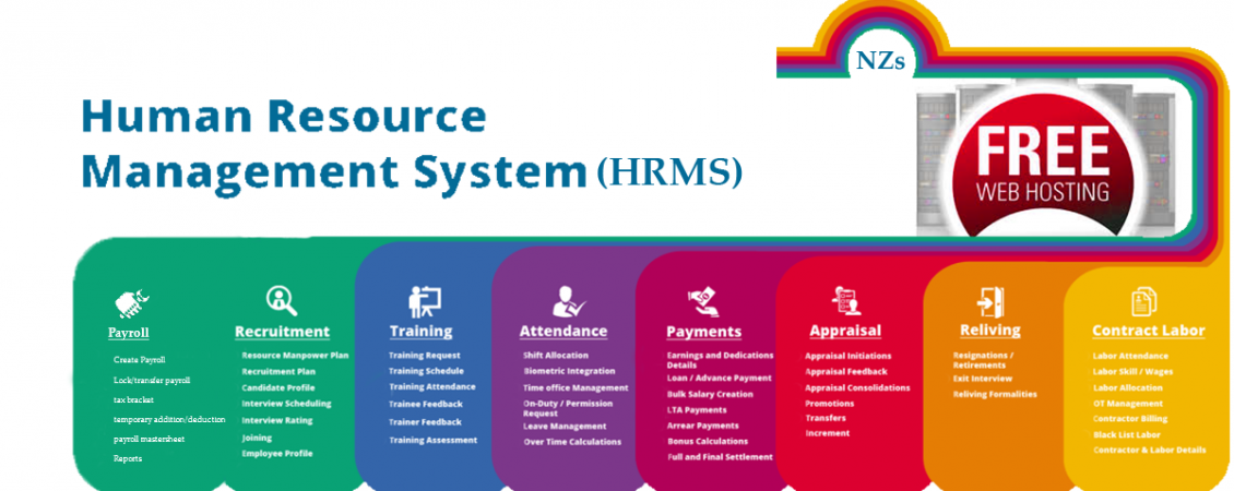 Human Resource Management System - Nizi Solutions