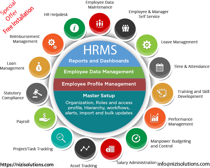 Human Resource Management System In Islamabad Pakistan - Nizi Solutions