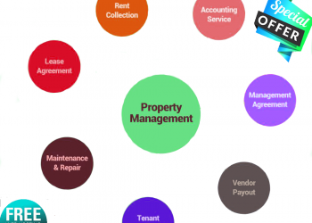 what-is-property-management-system