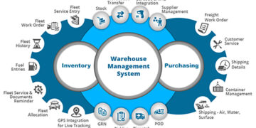 Procurement System Software in Lahore Karachi Islamabad Pakistan