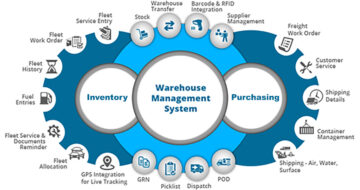 Procurement System Software in Lahore Karachi Islamabad Pakistan