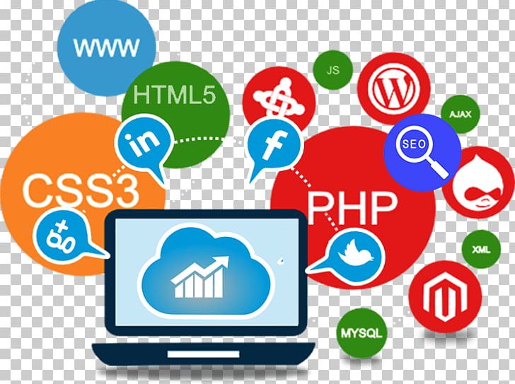 website-development-web-design-web-developer-web-application-development