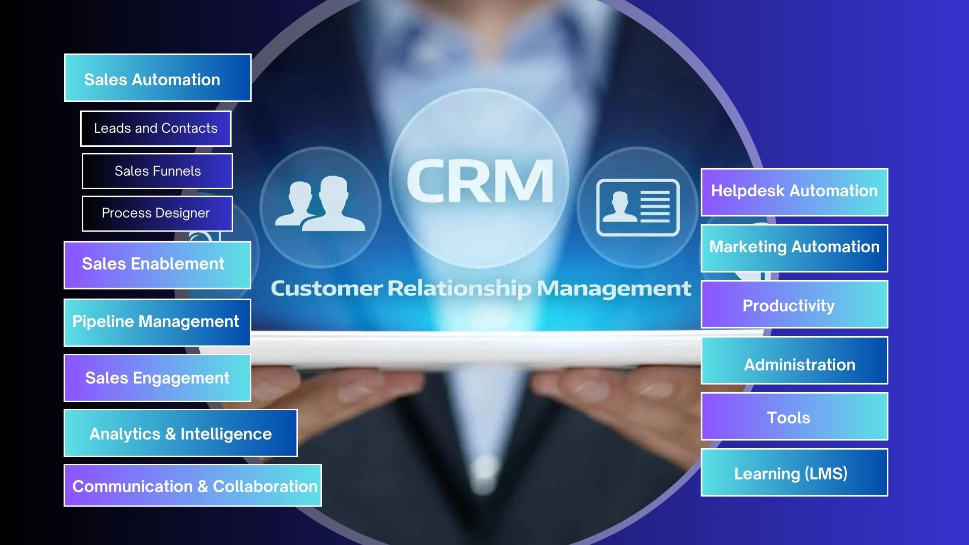 CRM, Project & Lead Management Software